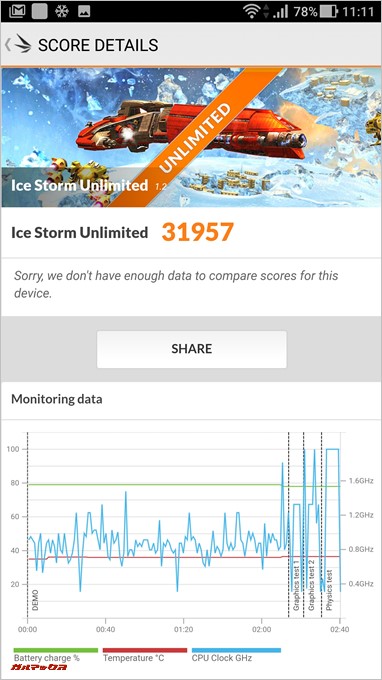 ZenFone ARの3DMarkのIce Storm Unlimitedはスコア31957点。