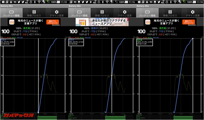 ZenFone ARのバッテリー持ち