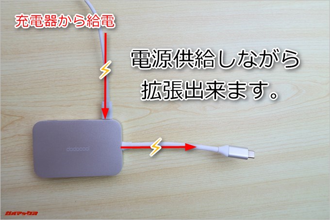 DC30にノートパソコンの充電からケーブルを差し込むと充電も同時に出来ちゃいます