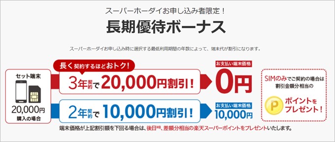 長期優待ボーナスでは最大20000円の割引が受けられます