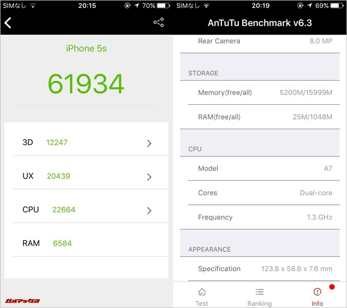 iPhone 5s（iOS10.3.2）実機AnTuTuベンチマークスコアは総合が61934点、3D性能が12247点。