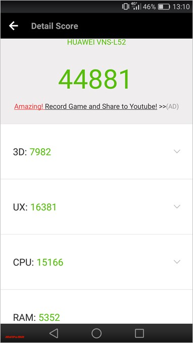 HUAWEI P9 lite Premium(Android 6.0.1)実機AnTuTuベンチマークスコアは総合が44881点、3D性能が7982点。