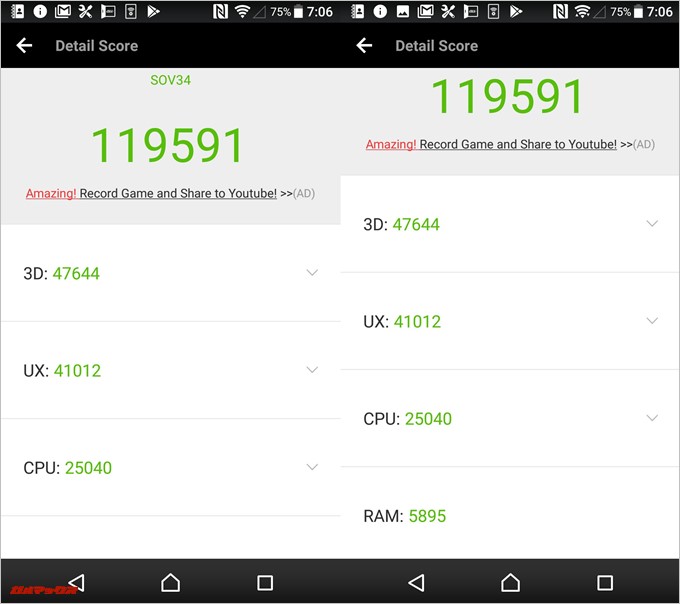 Xperia XZ（Android 7.0）1度目の実機AnTuTuベンチマークスコアは総合が119591点、3D性能が47644点。