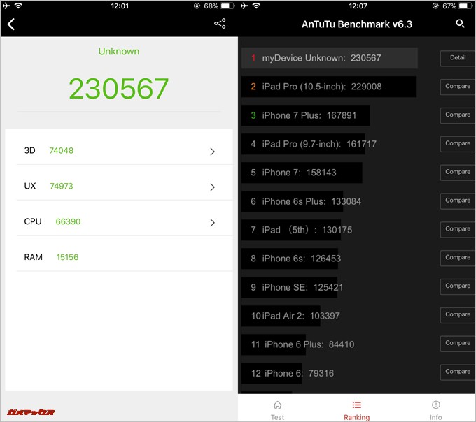 iPhone 8 Plus（A11 Bionic）実機AnTuTuベンチマークスコアは総合が230567点、3D性能が74048点。