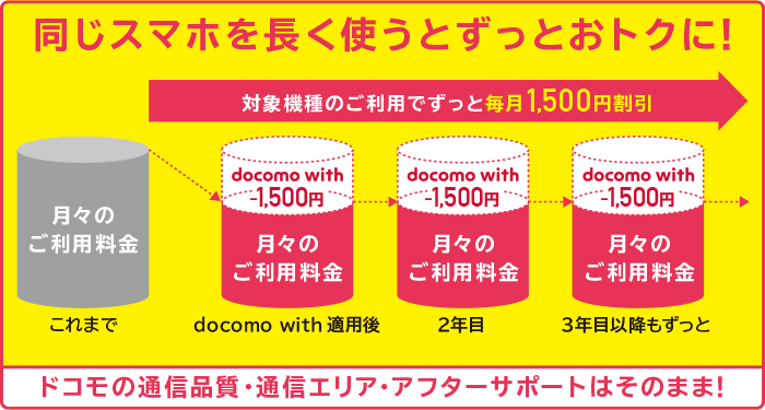 docomo with