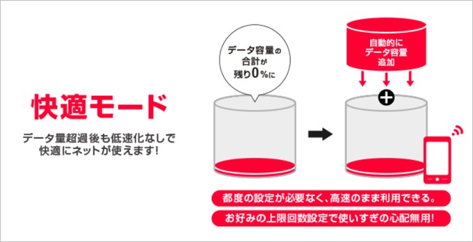 ワイモバイルの快適モードの設定方法