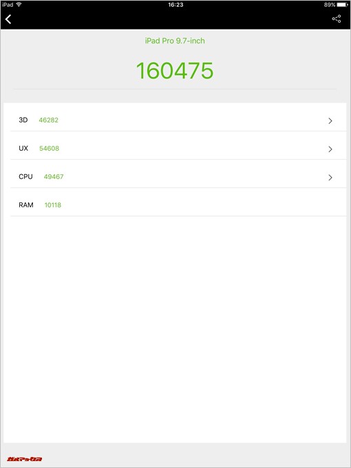 iPad Pro 9.7（iOS 10.3.1）実機AnTuTuベンチマークスコアは総合が160475点、3D性能が46282点。