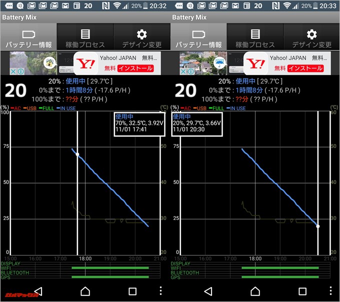 Xperia X Dual（F5122）はバッテリーの持ちが非常に悪いです