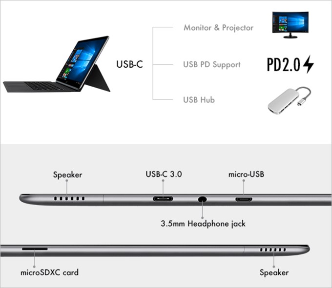 Chuwi CoreBookはUSB-Cを搭載することで、1つの端子で充電、拡張、外部映像出力にまで対応できます