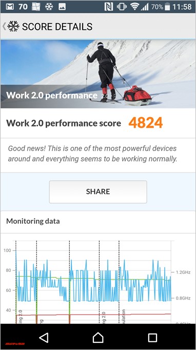 PCMARK for Androidのスコアは4824でした