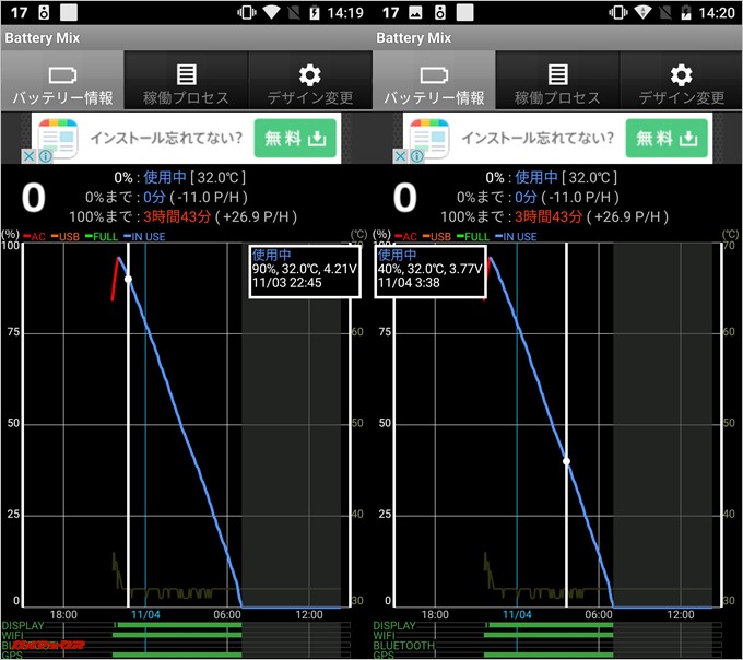 Xiaomi Mi A1のBattery持ちは約10時間の連続動画再生が可能で良い方です