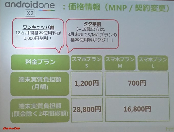 Android One X2の価格はワイモバイルで契約するプランにより変動する