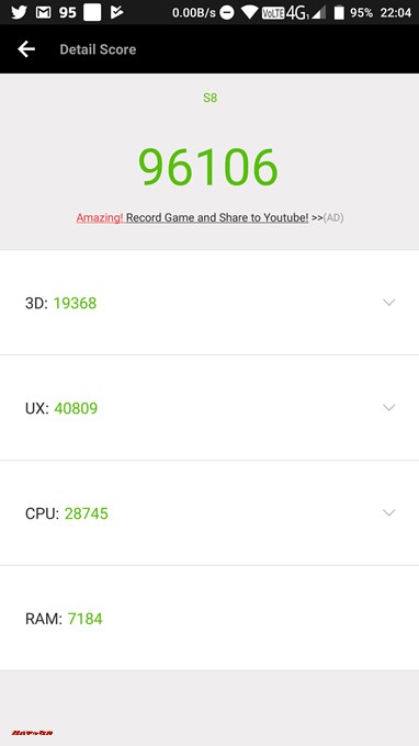 Elephone S8のベンチマークスコアは総合スコアが96106点、3Dスコアが19368点でした