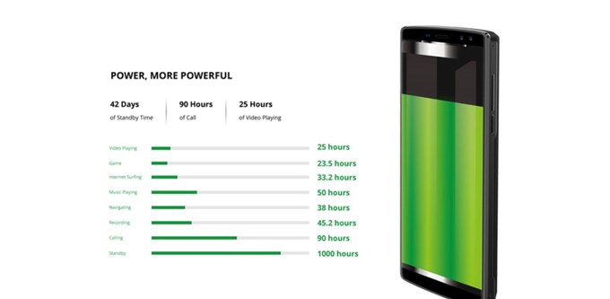 DOOGEE BL12000 Proは物凄く充電が持つので充電するのを忘れてしまいそうです。