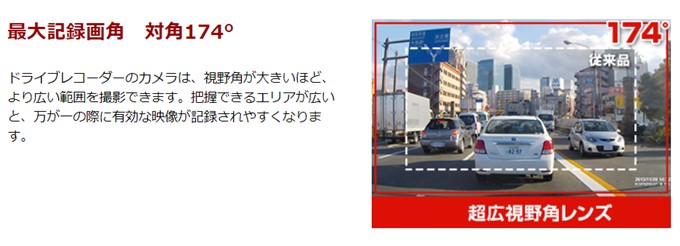 SN-SV70cは広範囲を捉えることの出来る174°のレンズを搭載