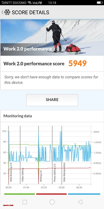 OPPO R11sのPCMark for Androidスコアは5949でした