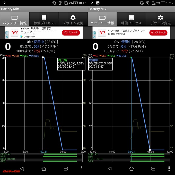 ZenFone Max Plus (M1)でYouTubeを長時間再生すると6時間位しか電池が持ちませんでした