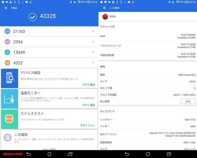 ASUS ZenPad 8.0/Z380M（Android 7.0）実機AnTuTuベンチマークスコアは総合が43328点、3D性能が2394点。