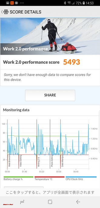 Galaxy S9のPCMark for Androidでのスコアは5493点。