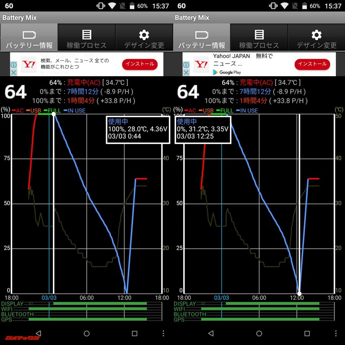 gooスマホ「g08」は11時間41分の連続動画再生が可能でした
