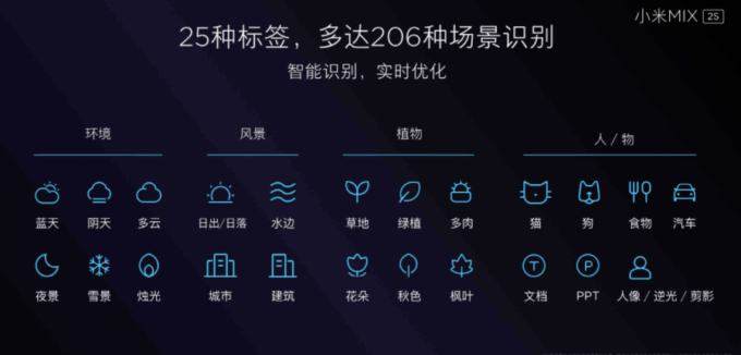 Xiaomi Mi Mix 2Sは206種のAI項目が用意されています。