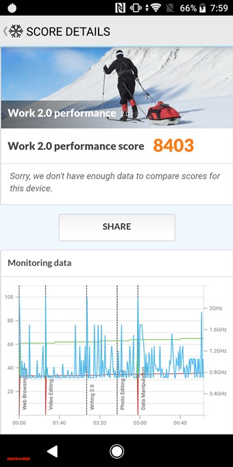 Xperia XZ2のスコアは8403でした!