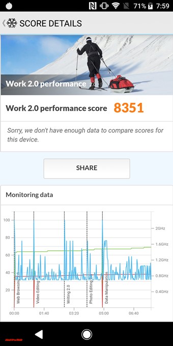 Xperia XZ2 Compactのスコアは8351でした!