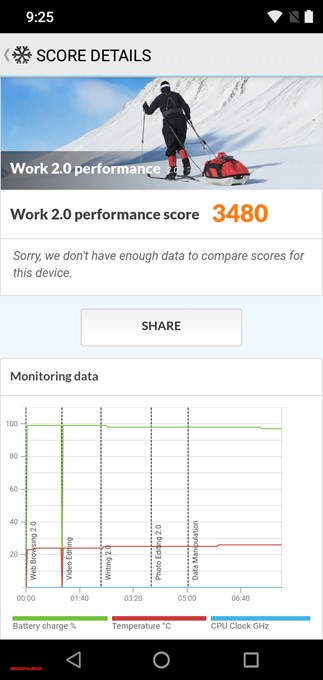 PCMark for Androidのスコアは3480でした！