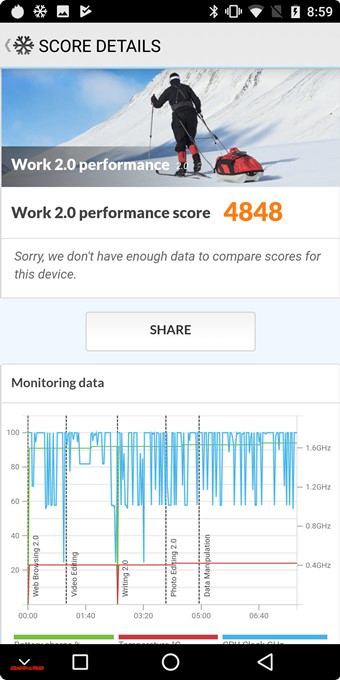 KOOLNEE K1 TrioのPCMark for Androidスコアは4848点でした。
