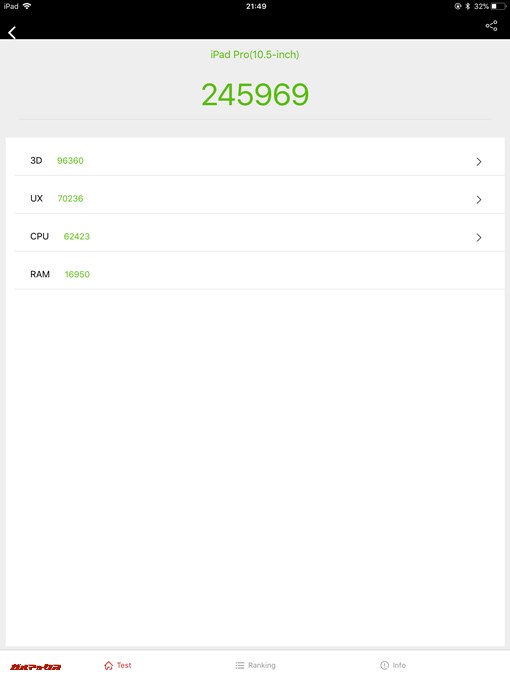iPad Pro 10.5（iOS 11.2.6）実機AnTuTuベンチマークスコアは総合が245969点、3D性能が96360点。
