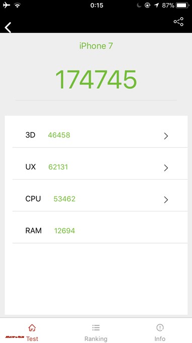 iPhone 7（iOS 11.2.6）実機AnTuTuベンチマークスコアは総合が174745点、3D性能が46458点。