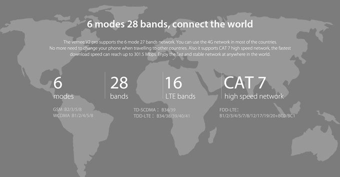Vernee V2 Proの対応電波
