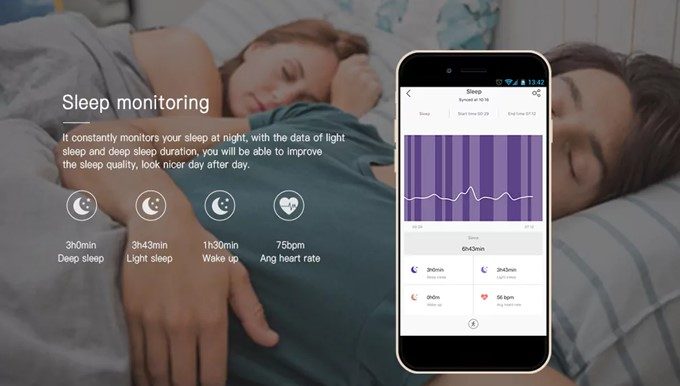 Lenovo HX06 Smart Braceletで取得したデータは専用アプリで集計されます。