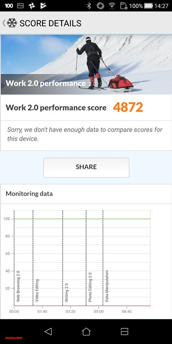 PCMark for Androidでのスコアは4872点でした。