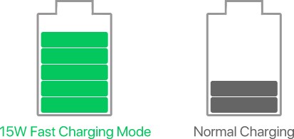 15W超高速充電で通常充電よりも高速な充電を実現
