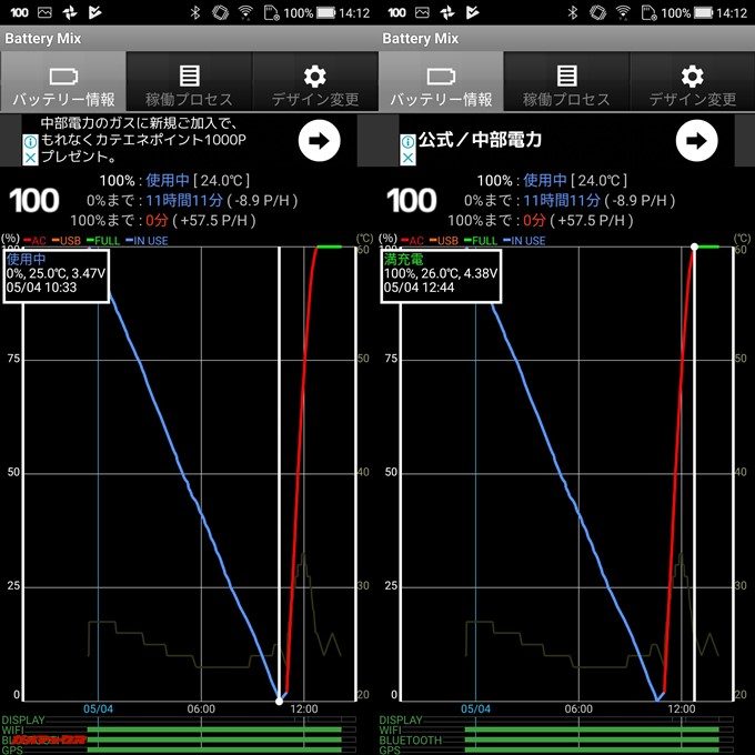 10時33分に充電開始、12時44分で充電時間は2時間11分でした。