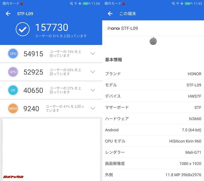 HUAWEI honor 9（Android 7.0）実機AnTuTuベンチマークスコアは総合が157730点、3D性能が52925点。