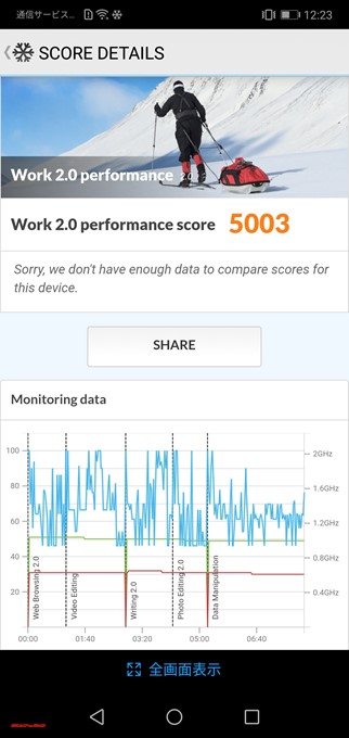 Huawei P20 liteのPCMark for Androidスコアは5003点でした