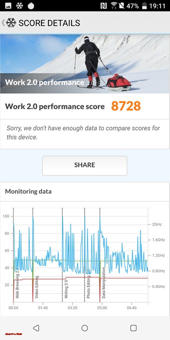 HTC U12+のスコアは8728点でした!