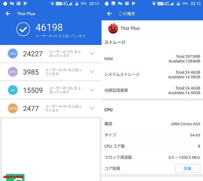 Vernee Thor Plus（Android 7.0）実機AnTuTuベンチマークスコアは総合が46198点、3D性能が3985点。