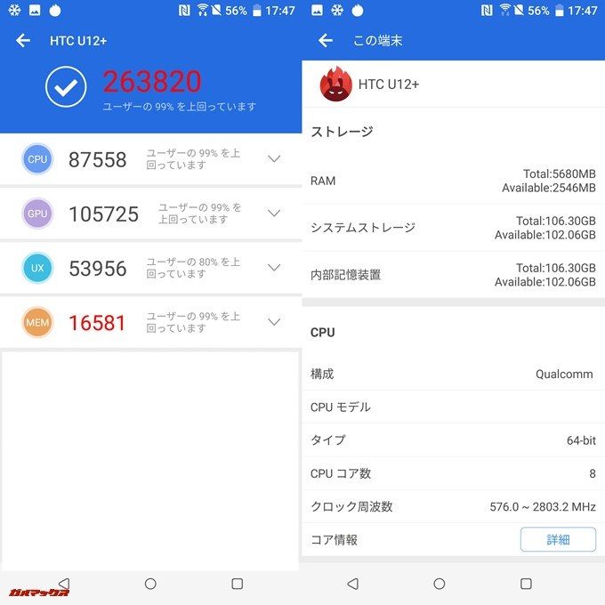 HTC U12+（Android 8.0）実機AnTuTuベンチマークスコアは総合が263820点、3D性能が105725点。