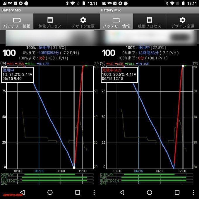 moto e5のバッテリー充電時間は平均的です。大容量バッテリーを搭載しているので充電時間は長めです。