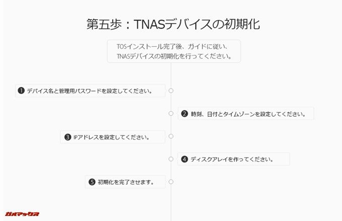 TNASシステムを初期化して利用を開始しましょう