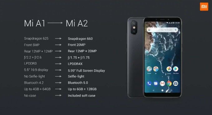 Xiaomi Mi A2は前モデルから大幅にパフォーマンスアップしている