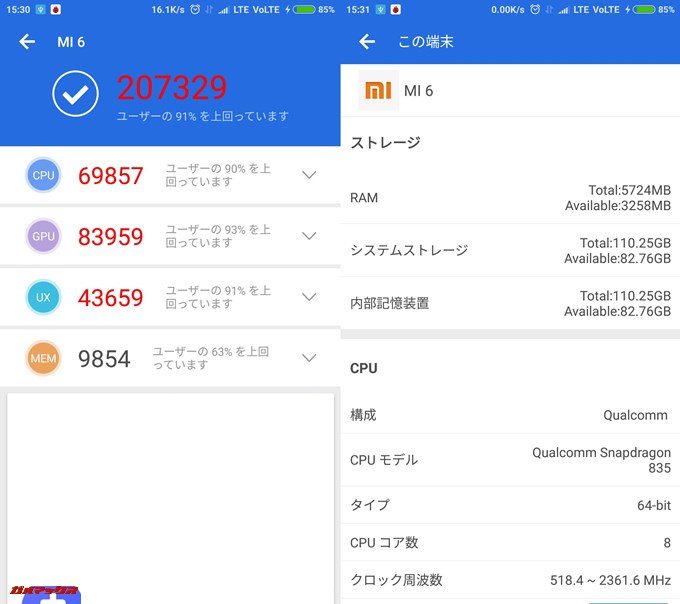 Xiaomi Mi6(Android 8.0)実機AnTuTuベンチマークスコアは総合が207329点、3D性能が83959点。