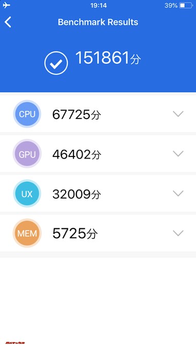iPhone 6s（iOS 11.3.1）実機AnTuTuベンチマークスコアは総合が151861点、3D性能が46402点。