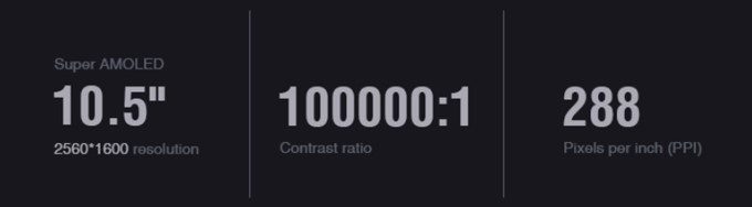 Alldocube XのSUPER AMOLEDの特徴