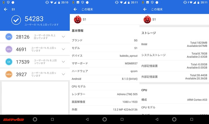 Android One S1（Android 8.1.0）実機AnTuTuベンチマークスコアは総合が54283点、3D性能が4691点。