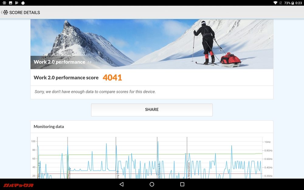 CHUWI Hi9 ProのPCMark for Androidのスコアは4041点でした！