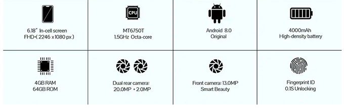 CUBOT P20のスペック